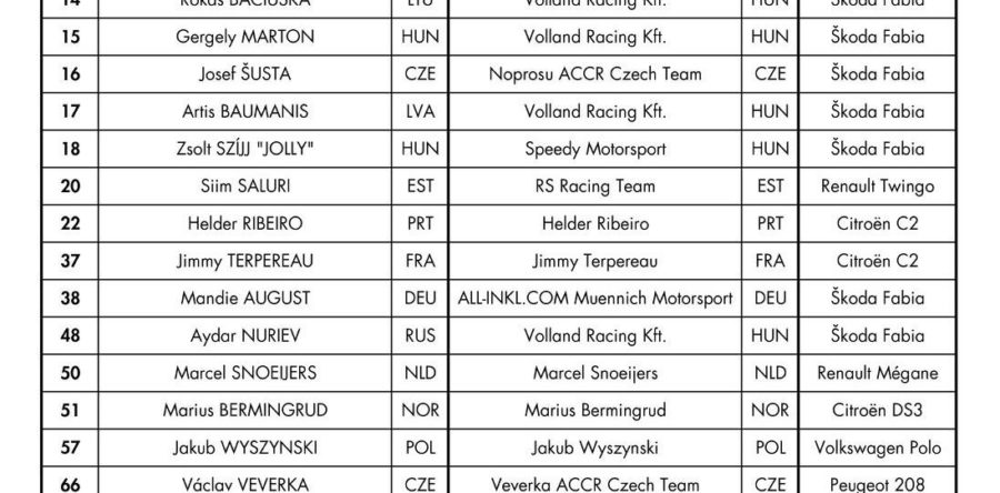 Divulgada a lista dos Super 1600 para o MontalegreRX 2018