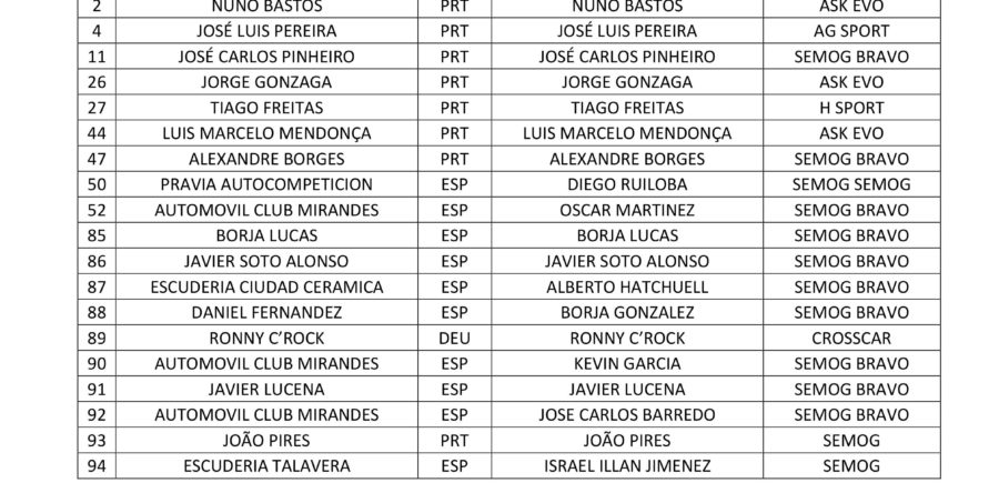 Prova de Suporte | Crosscar Lista de Inscritos | MontalegreRX 2018