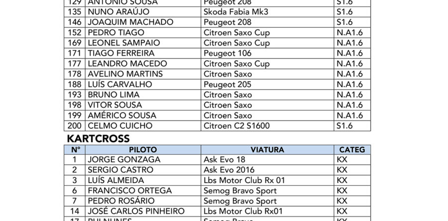 Listas de Inscritos Provas de Suporte TitansRX 2019